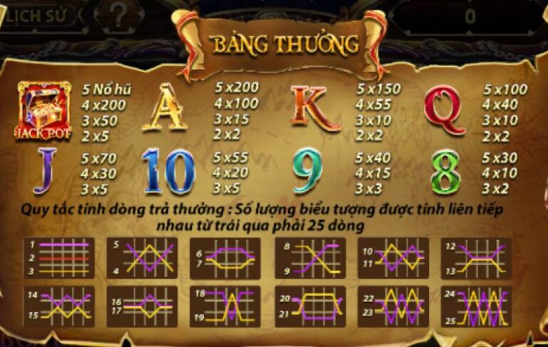 Pirate King - Jackpot Lớn, Nổ Hũ Đỉnh Cao Với Chủ Đề Cướp Biển 3 Bieu Tuong Thuong pirate king