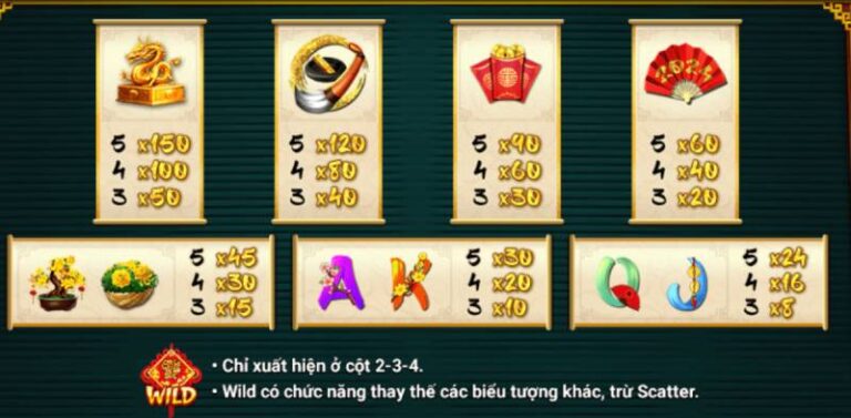 Slot Game Ông Đồ - Trò Chơi Đón Lộc Tài Đậm Chất Tết Việt 3 Các Biểu Tượng Trong Slot Game Ông Đồ