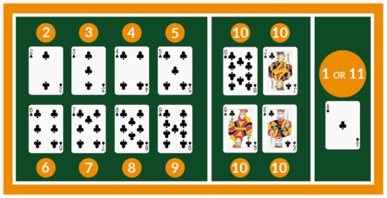 Luật Chơi Cơ Bản Của Blackjack Tại Sunwin