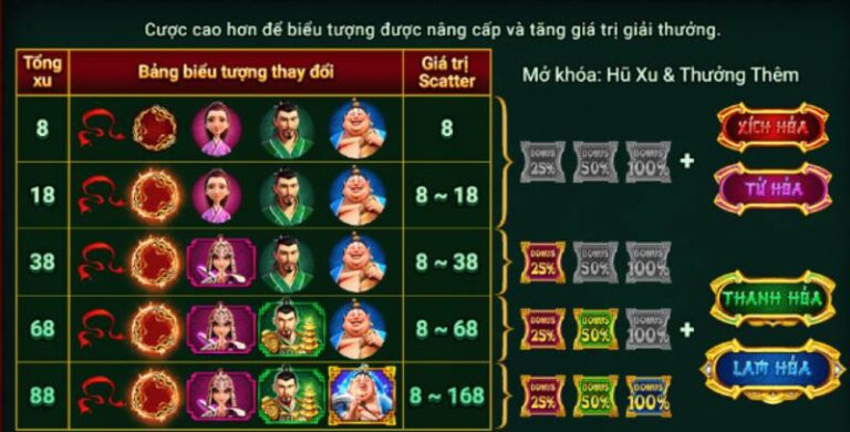 Na Tra Ma Đồng Giáng Thế - Slot Game Đỉnh Cao Thần Thoại 4 Nâng Cấp Biểu Tượng Và Hệ Thống Jackpot Hũ Xu