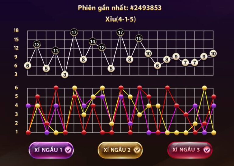 Cách Soi Cầu Tài Xỉu Hiệu Quả Để Chơi Luôn Thắng 4 Phân Tích Nhịp 3-2-1