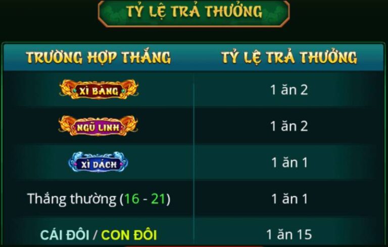 Xì Dách Hoàng Gia Là Gì? Mẹo Chơi Đỉnh Nóc Từ Cao Thủ 8 Tỷ Lệ Trả Thưởng Trong Xì Dách Hoàng Gia
