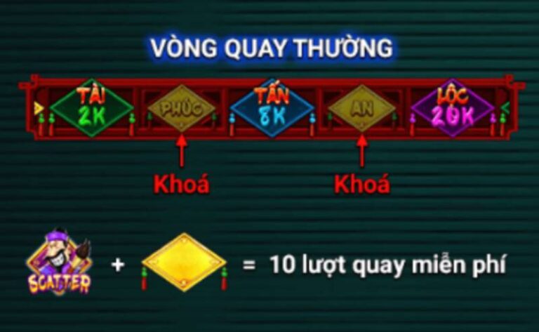 Slot Game Ông Đồ - Trò Chơi Đón Lộc Tài Đậm Chất Tết Việt 4 Vòng Quay Thưởng