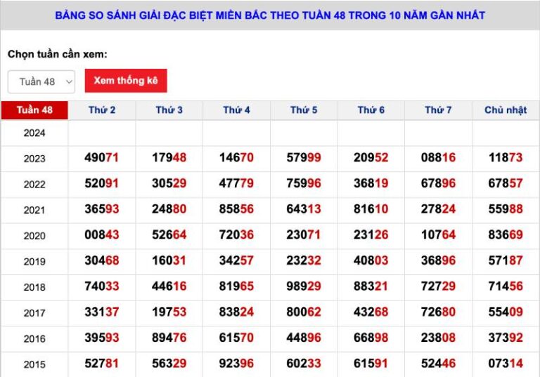Cách Soi Cầu Lô Chính Xác - Kỹ Thuật Chắt Lọc Số Đánh Trúng 3 Soi cầu lô theo đầu – đuôi giải đặc biệt